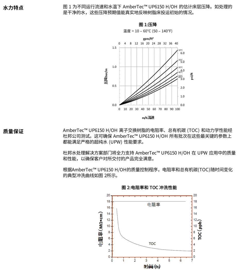 IER-AmberTec-UP6150-H-OH-PDS-45-D00884-zh_03